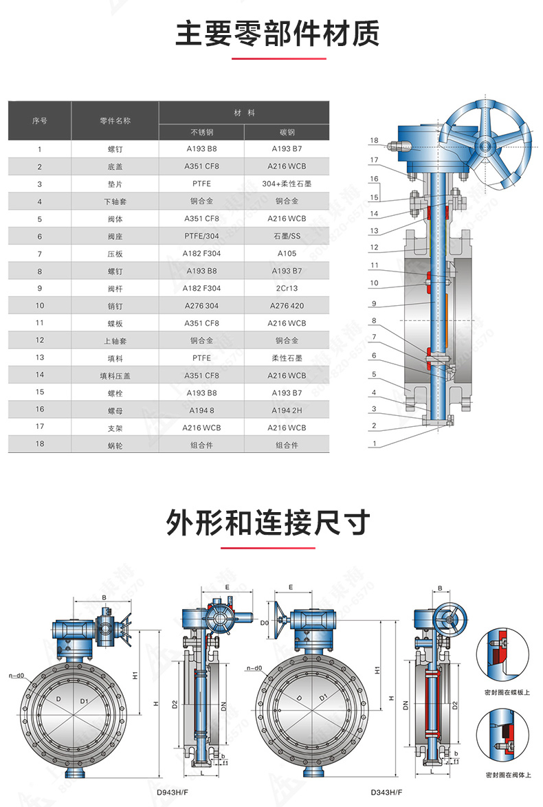 D343型美标三偏心法兰蝶阀_OB欧宝·体育（中国）官方网站结构图.jpg
