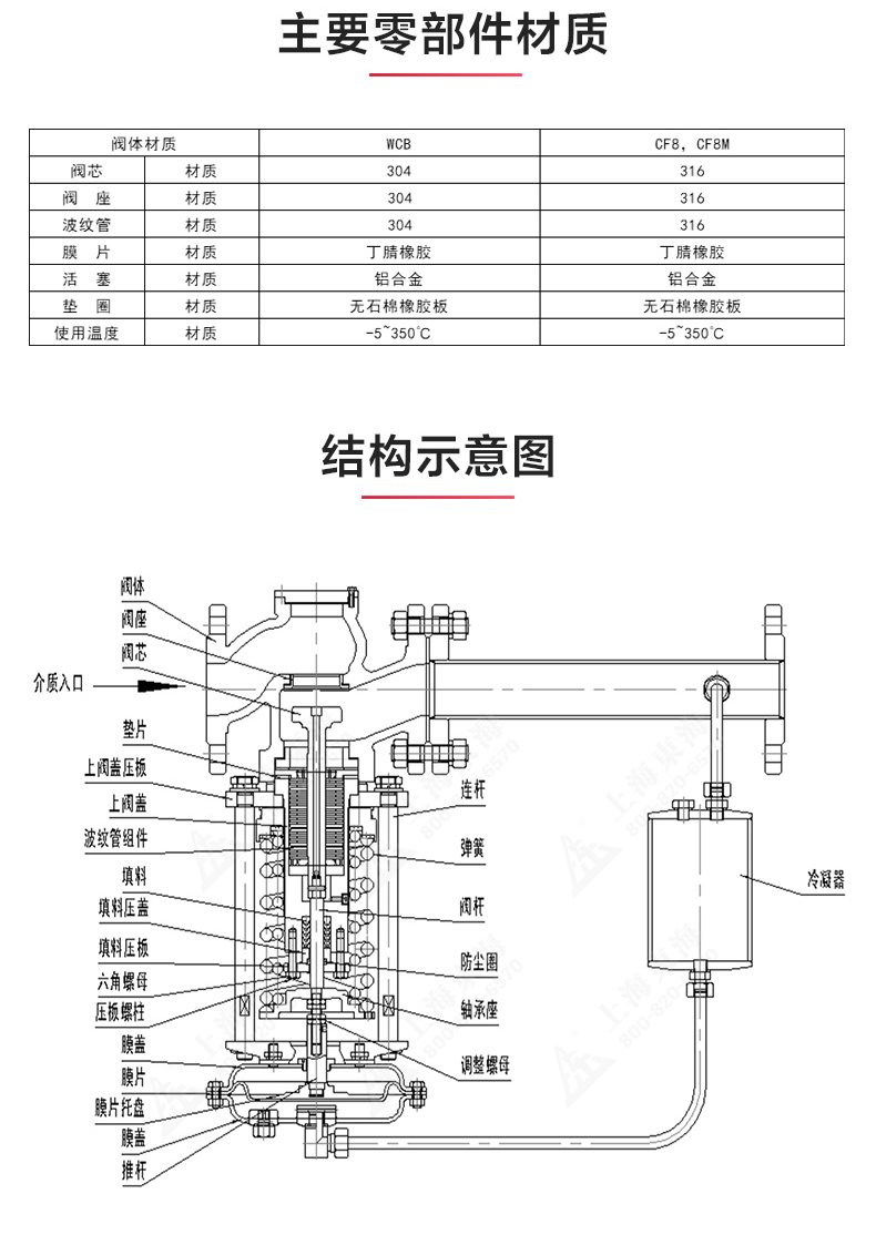 ZZYP型自立式压力调节阀_OB欧宝·体育（中国）官方网站结构图.jpg