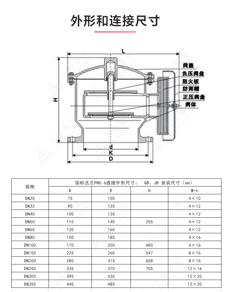 ZFQ-2型不锈钢呼吸阀_OB欧宝·体育（中国）官方网站结构图.jpg