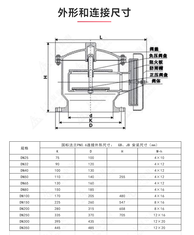 ZFQ-2型铸钢呼吸阀_OB欧宝·体育（中国）官方网站结构图.jpg