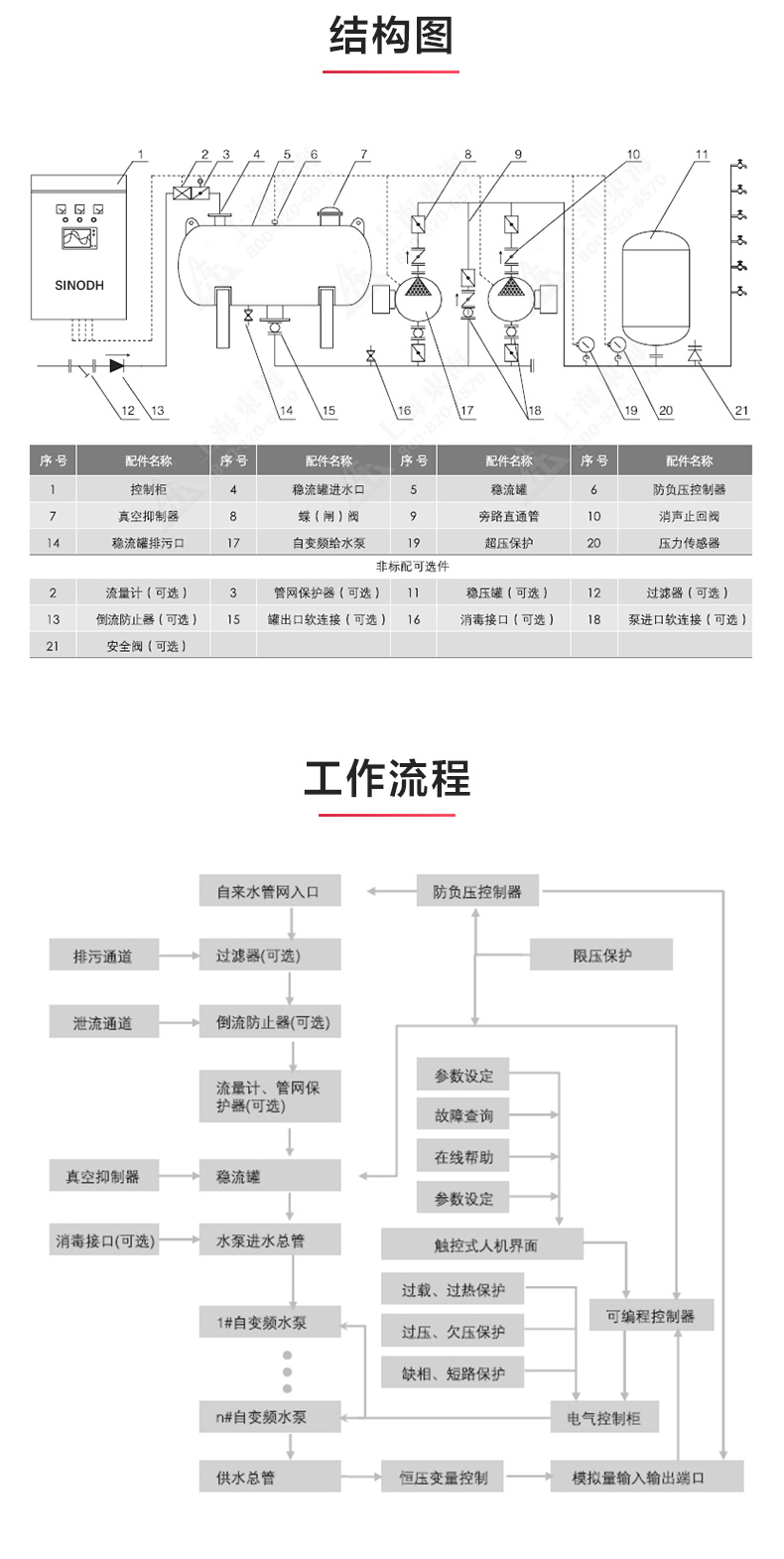 二次供水设备_OB欧宝·体育（中国）官方网站结构图.jpg