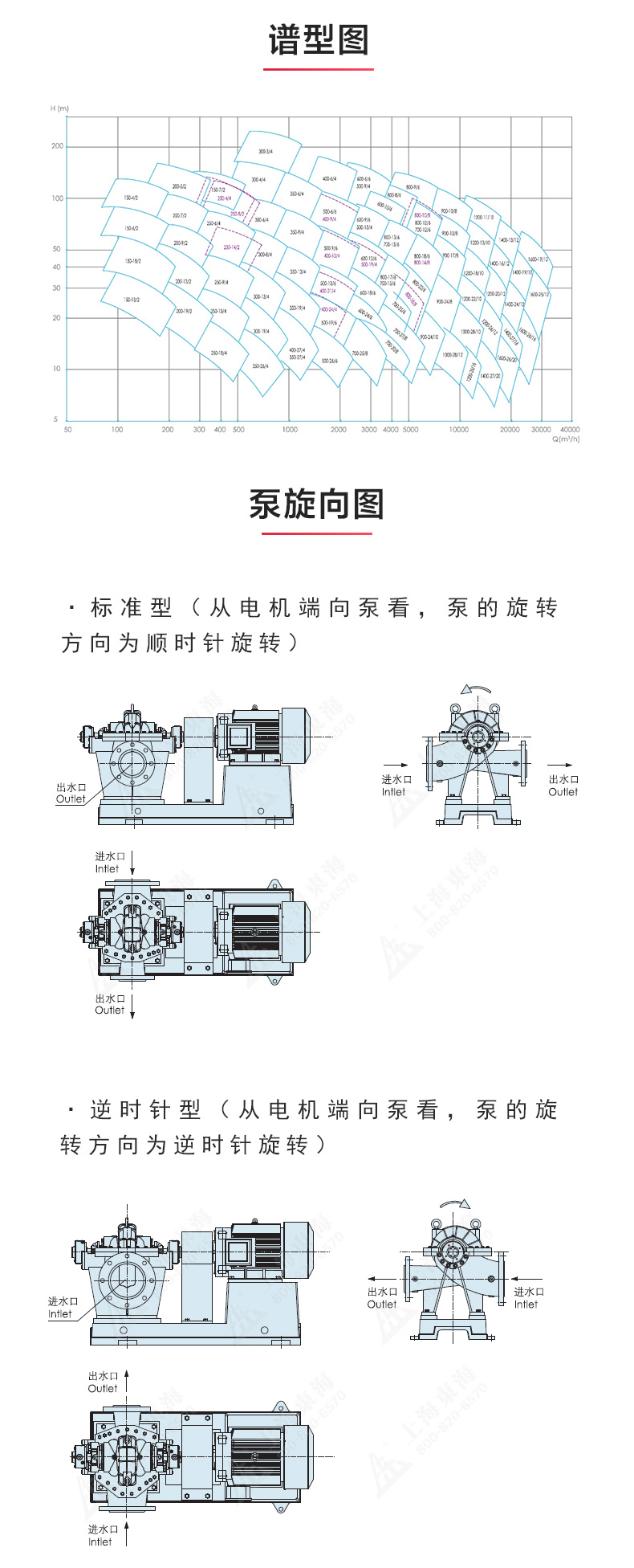 S级中开Oob·ty_OB欧宝·体育（中国）官方网站性能参数.jpg