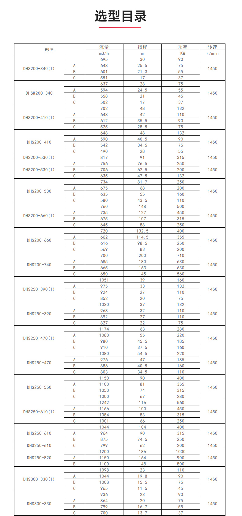 S级中开Oob·ty_OB欧宝·体育（中国）官方网站选型目录1.jpg
