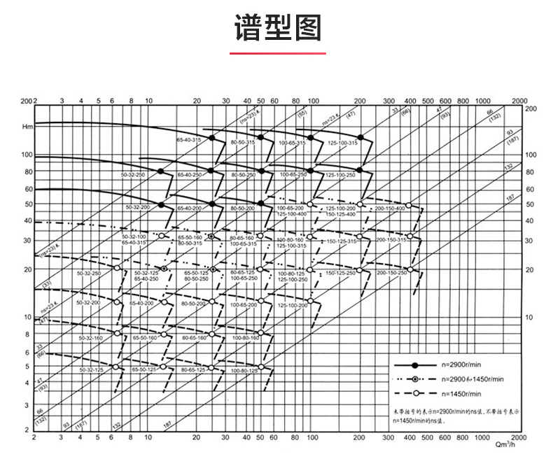 IR型离心Oob·ty_OB欧宝·体育（中国）官方网站性能参数.jpg