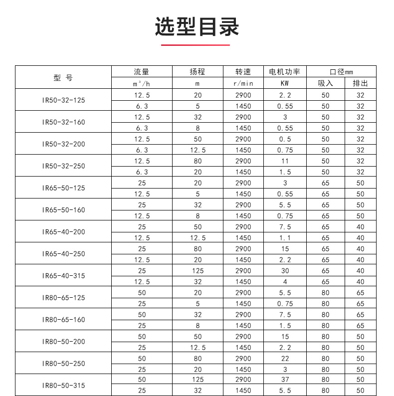 IR型离心Oob·ty_OB欧宝·体育（中国）官方网站选型目录.jpg