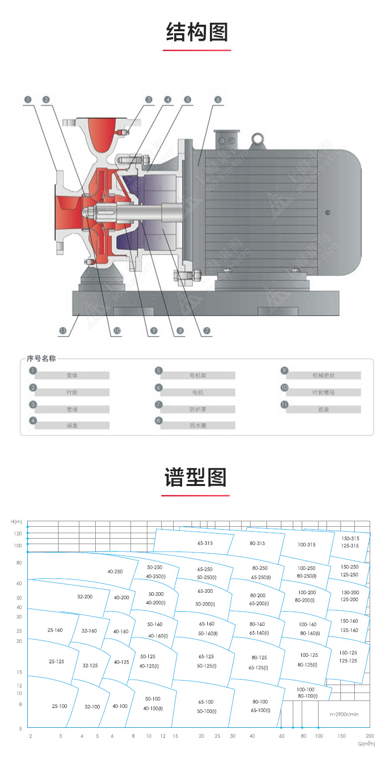 ISW型离心Oob·ty_03.jpg