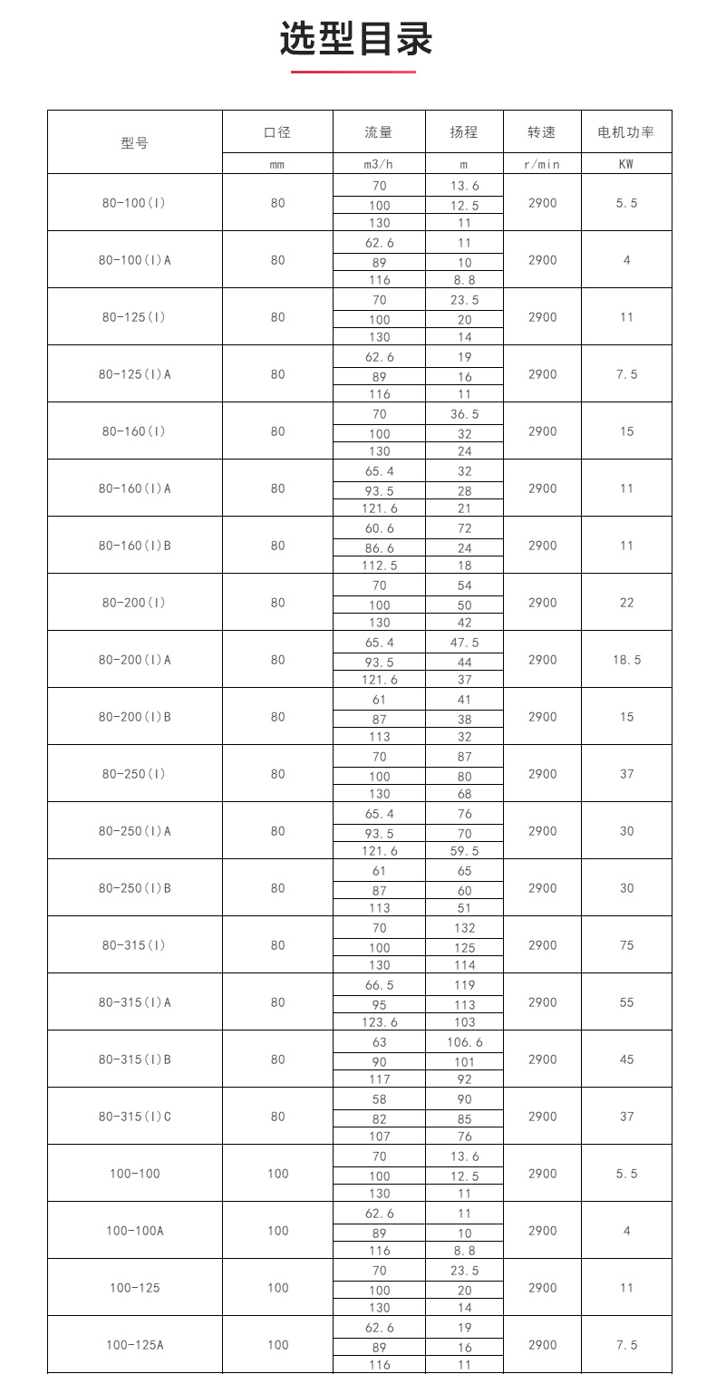 ISW型离心Oob·ty_04.jpg