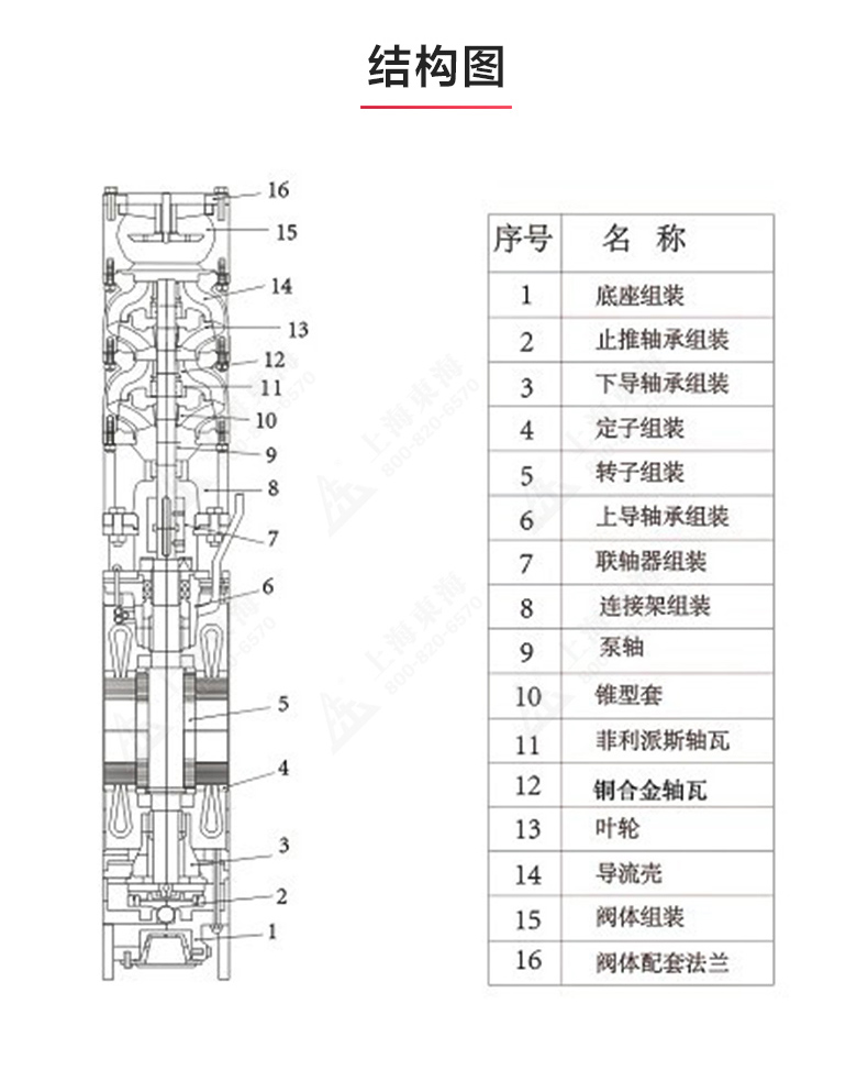 QJ型深井潜水Oob·ty_OB欧宝·体育（中国）官方网站结构图.jpg