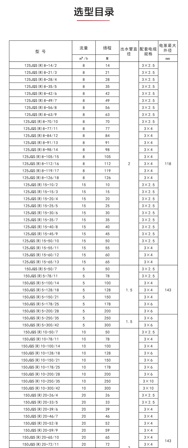 QJ型深井潜水Oob·ty_OB欧宝·体育（中国）官方网站性能参数.jpg