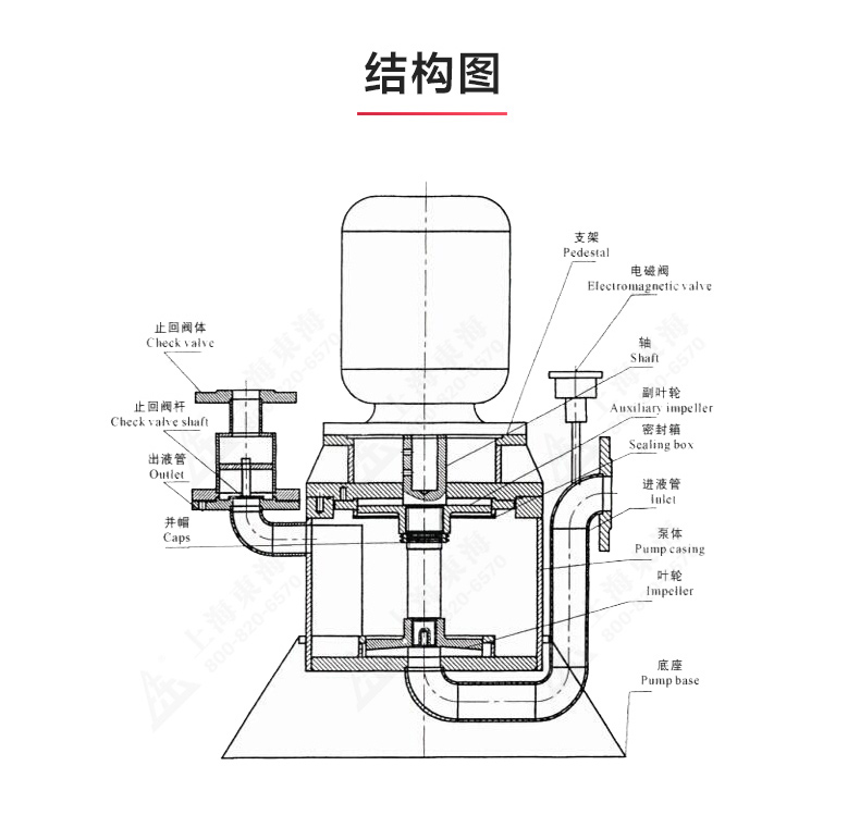 WFB型无密封自吸Oob·ty_OB欧宝·体育（中国）官方网站结构图.jpg