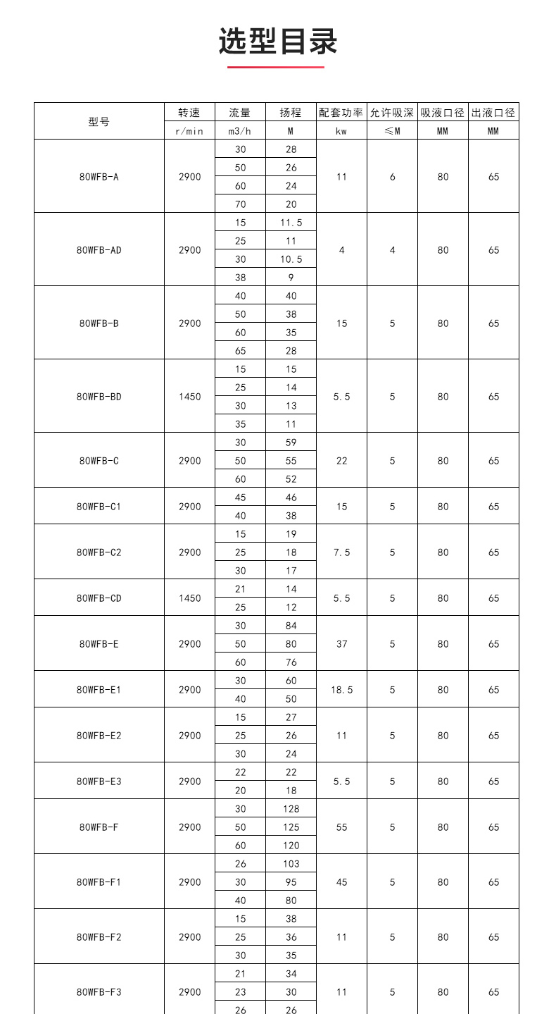 WFB型无密封自吸Oob·ty_OB欧宝·体育（中国）官方网站性能参数.jpg