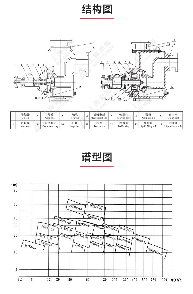 ZX型自吸Oob·ty_OB欧宝·体育（中国）官方网站结构图.jpg