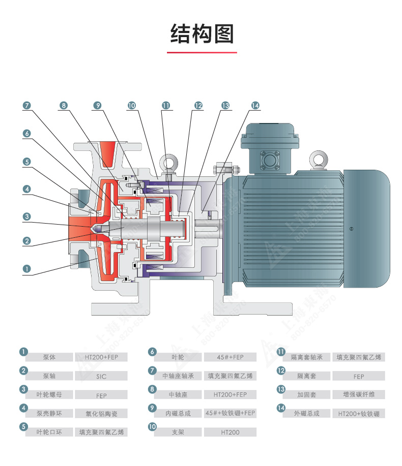 CQB-F型氟塑料磁力Oob·ty_OB欧宝·体育（中国）官方网站结构图.jpg
