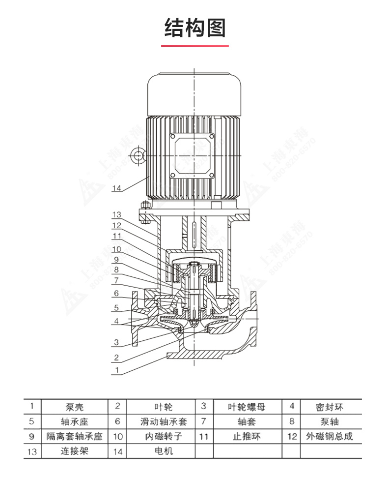 CQB-L型立式磁力Oob·ty_OB欧宝·体育（中国）官方网站结构图.jpg