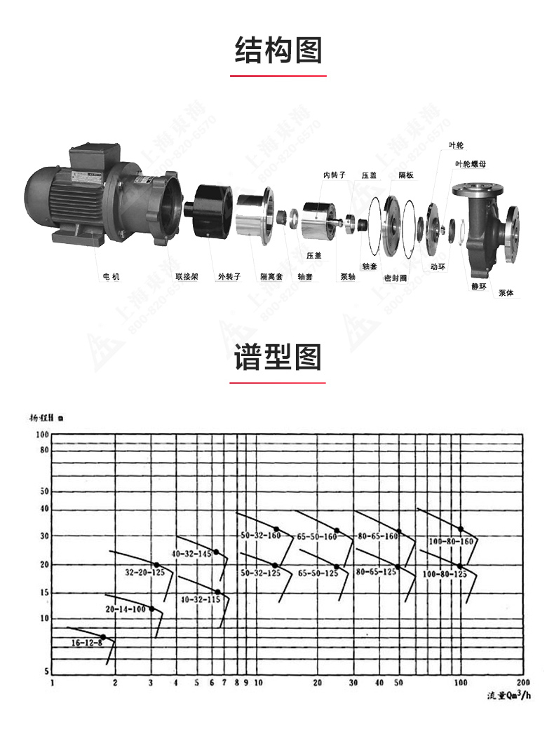 CQB型磁力Oob·ty_OB欧宝·体育（中国）官方网站结构图.jpg