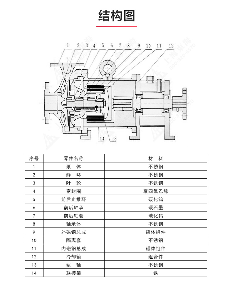 CQG型保温磁力Oob·ty_OB欧宝·体育（中国）官方网站结构图.jpg