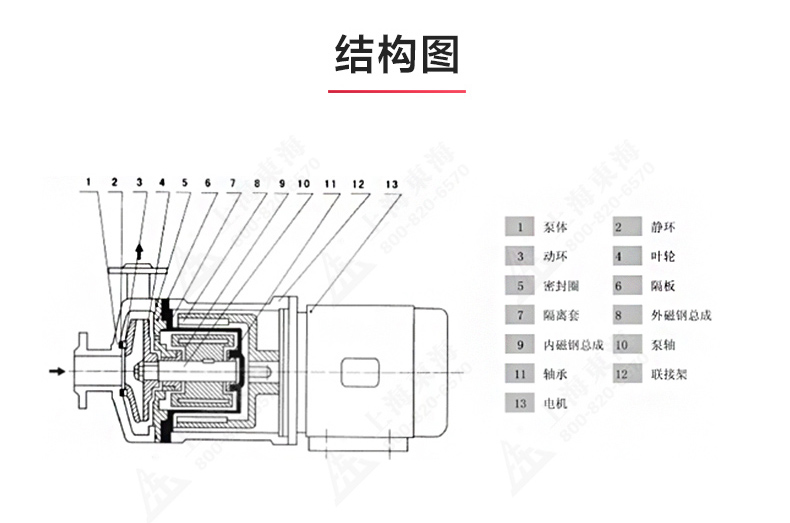 CQ型工程塑料磁力Oob·ty_OB欧宝·体育（中国）官方网站结构图.jpg