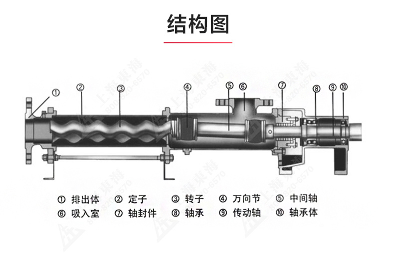 G型螺杆Oob·ty_OB欧宝·体育（中国）官方网站结构图.jpg