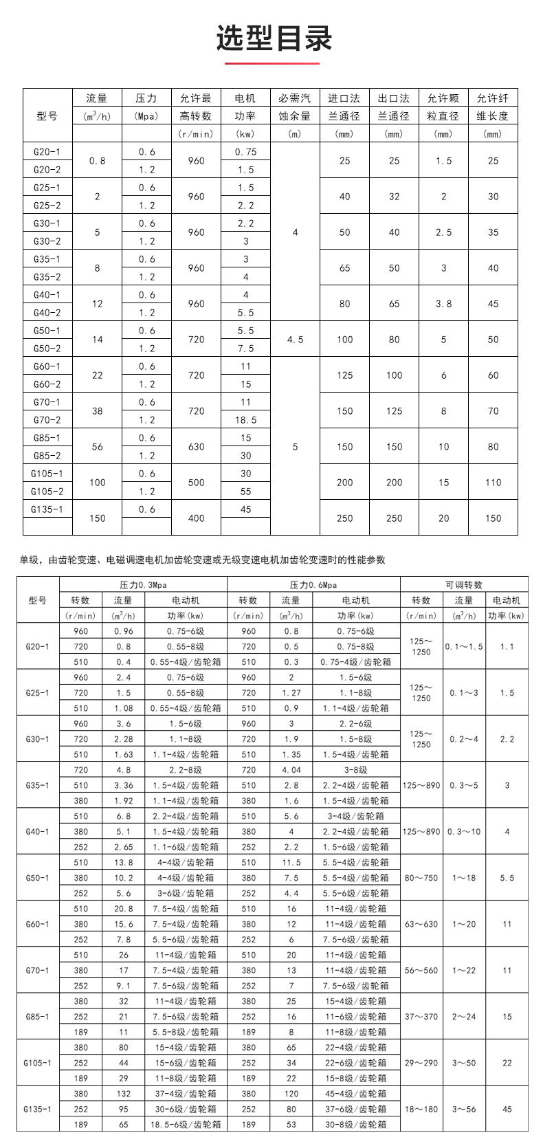 G型螺杆Oob·ty_OB欧宝·体育（中国）官方网站选型目录.jpg