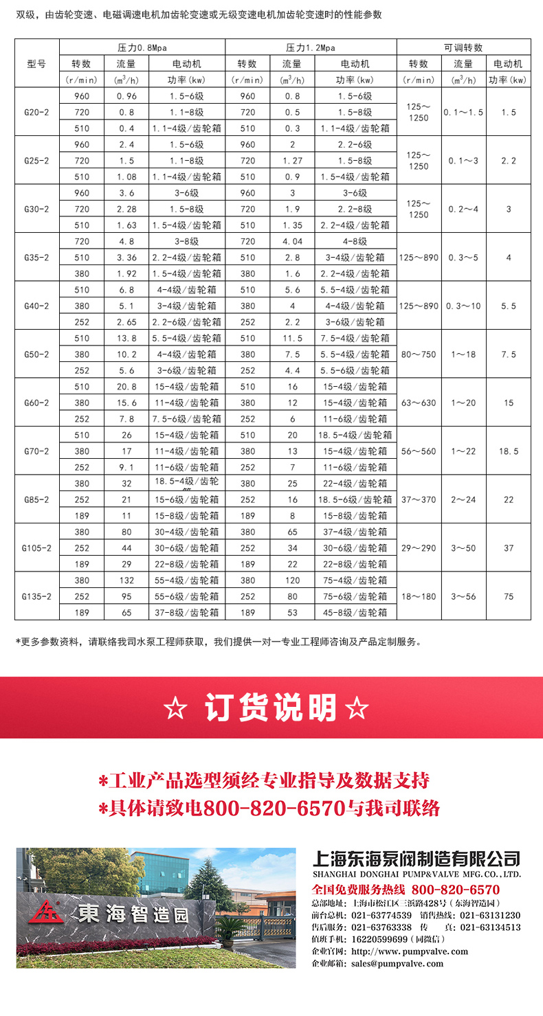 G型螺杆Oob·ty_OB欧宝·体育（中国）官方网站选型目录2.jpg