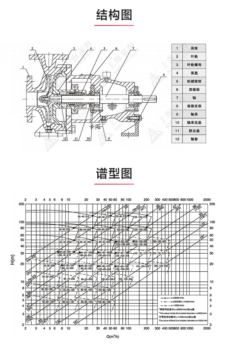 IH型化工Oob·ty_OB欧宝·体育（中国）官方网站结构图.jpg