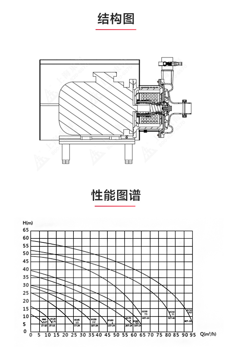 SPC型卫生级离心Oob·ty_OB欧宝·体育（中国）官方网站结构图.jpg