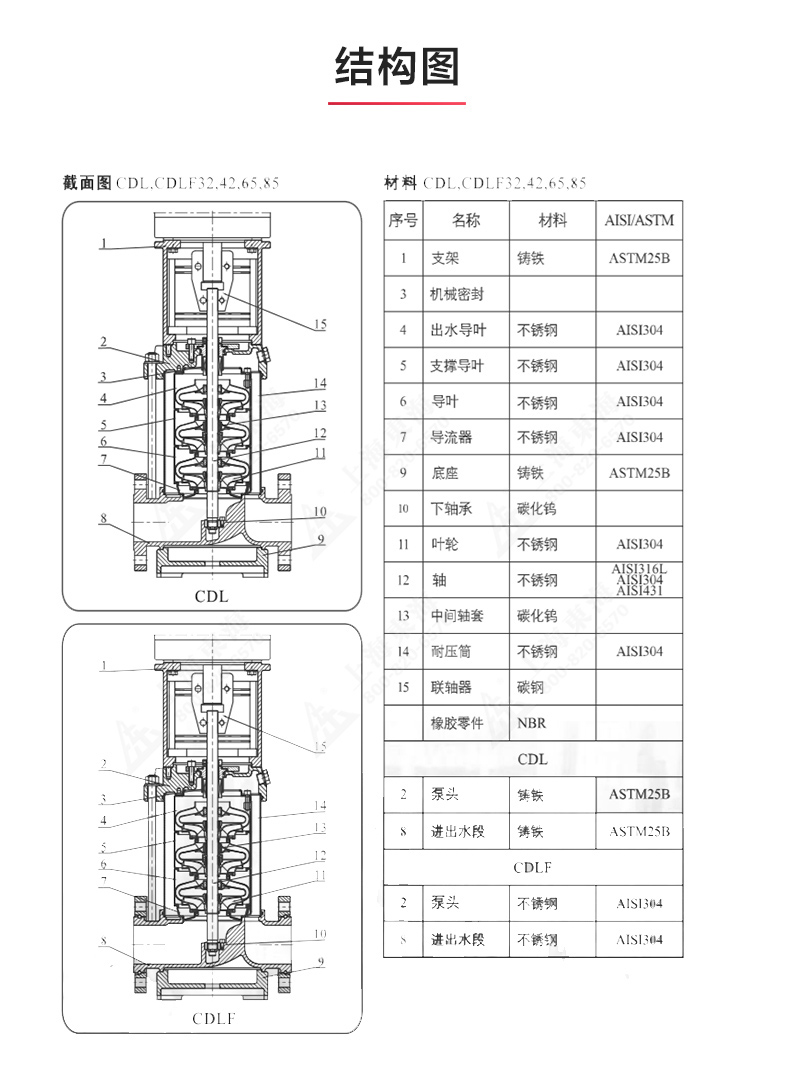 CDLF型立式多级离心Oob·ty_OB欧宝·体育（中国）官方网站结构图.jpg