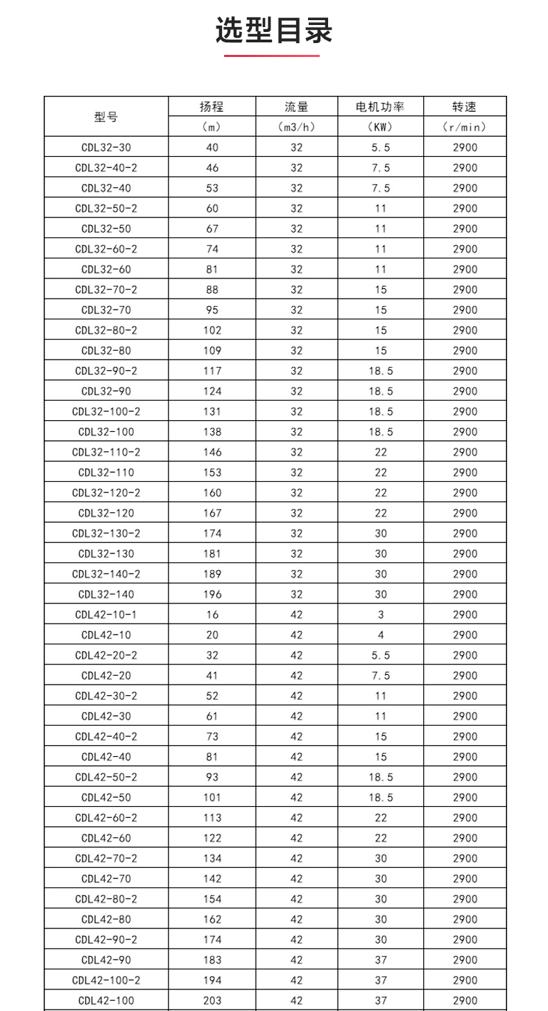 CDLF型立式多级离心Oob·ty_OB欧宝·体育（中国）官方网站选型目录1.jpg