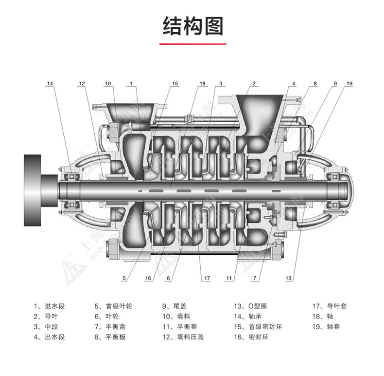 D型多级Oob·ty_OB欧宝·体育（中国）官方网站结构图.jpg
