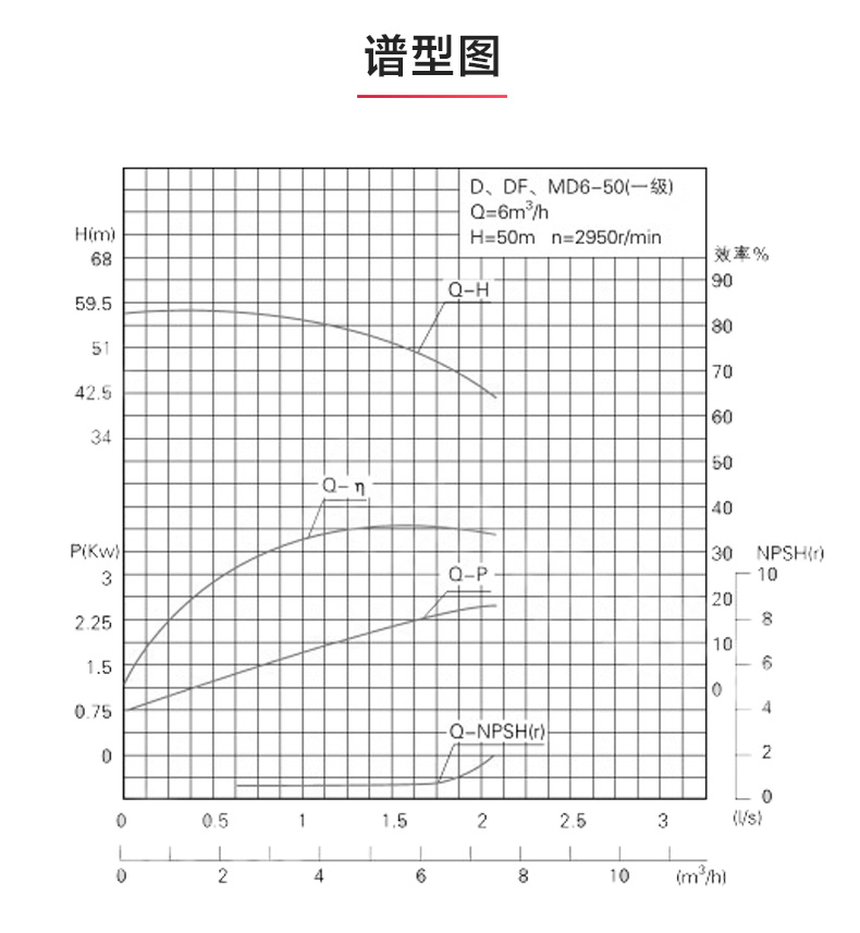 D型多级Oob·ty_OB欧宝·体育（中国）官方网站性能参数.jpg