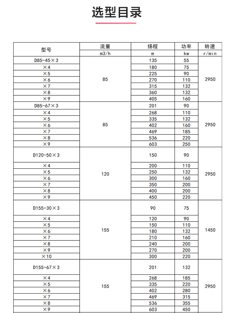 D型多级Oob·ty_OB欧宝·体育（中国）官方网站选型目录.jpg