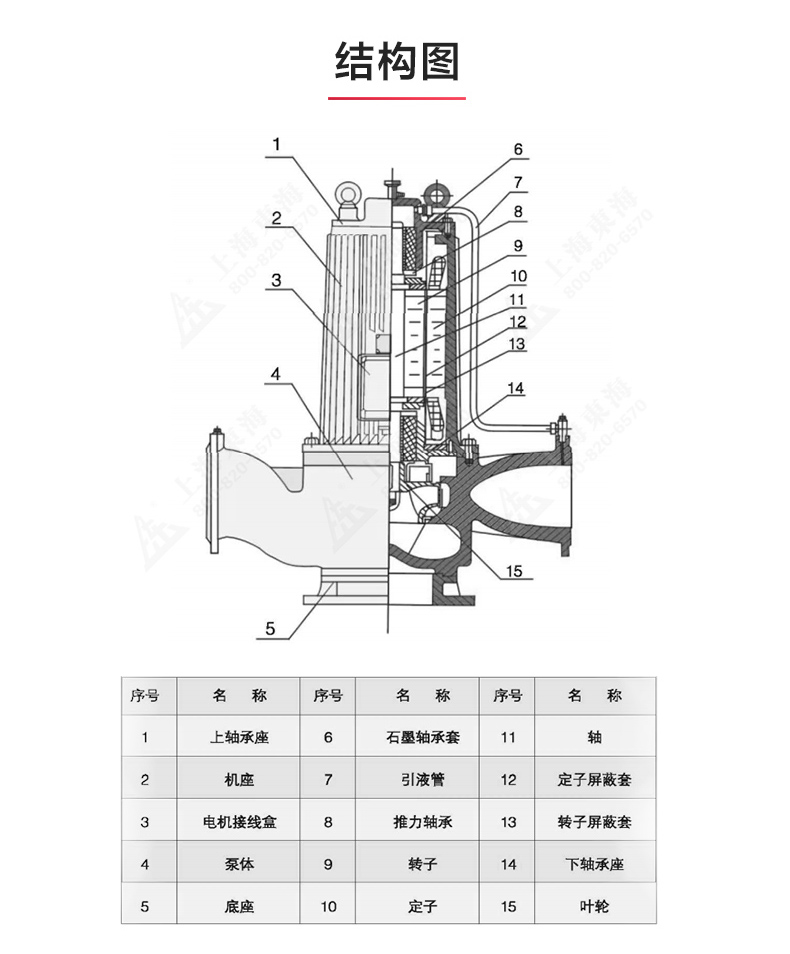 SPG型屏蔽Oob·ty_OB欧宝·体育（中国）官方网站结构图.jpg