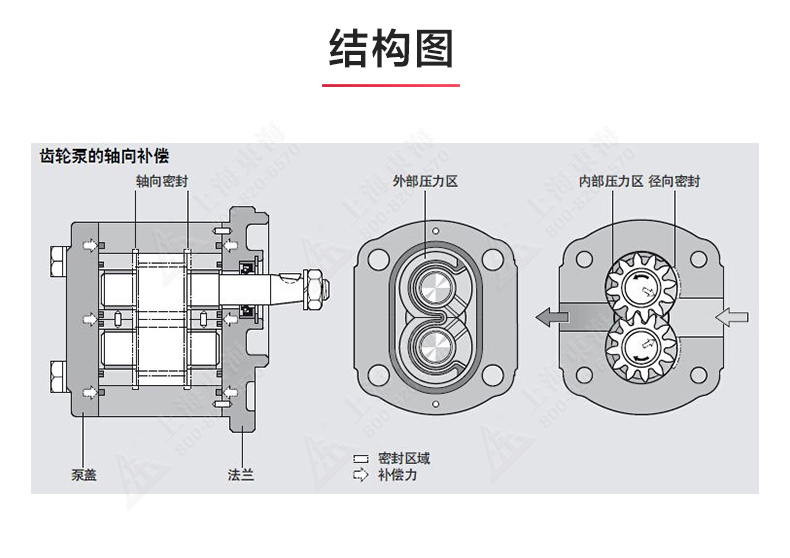 2CY型齿轮油Oob·ty_OB欧宝·体育（中国）官方网站结构图.jpg