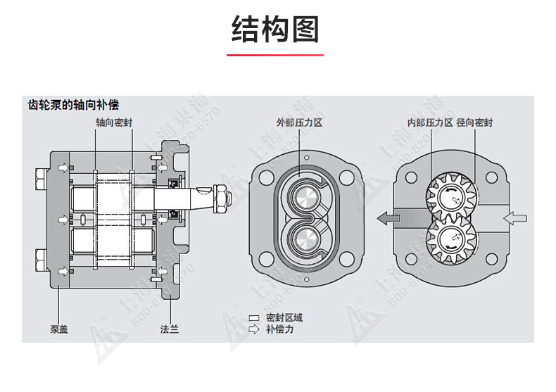 KCB型齿轮油Oob·ty_OB欧宝·体育（中国）官方网站结构图.jpg