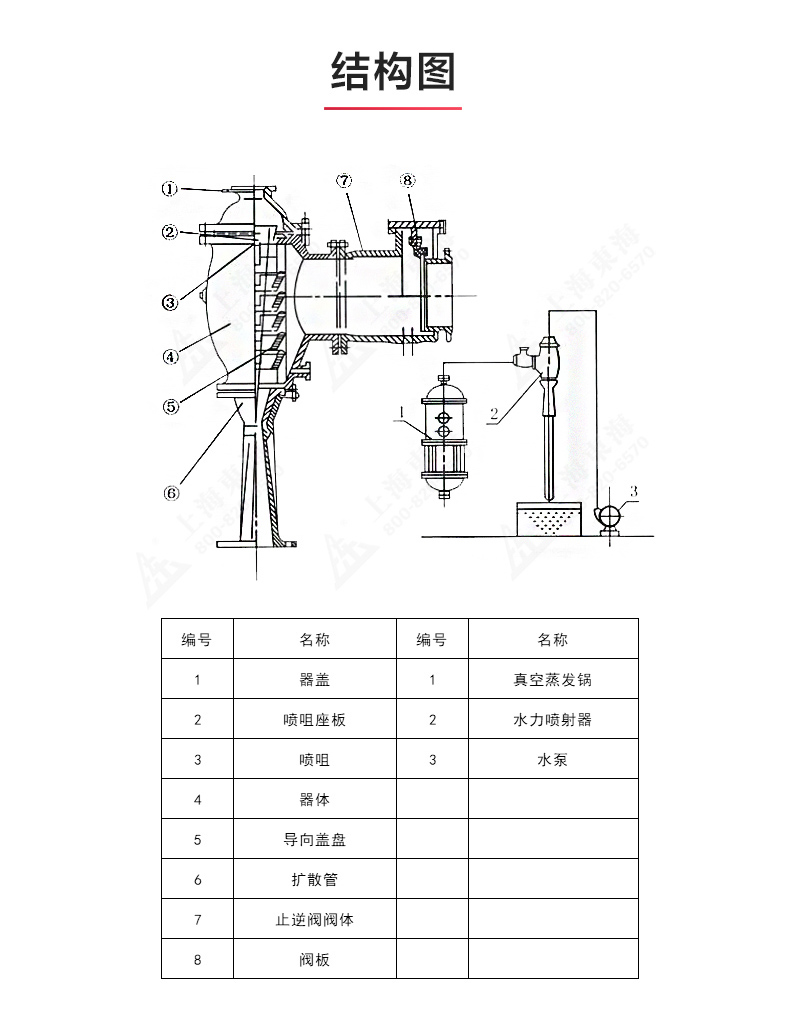 水利喷射器_OB欧宝·体育（中国）官方网站结构图.jpg