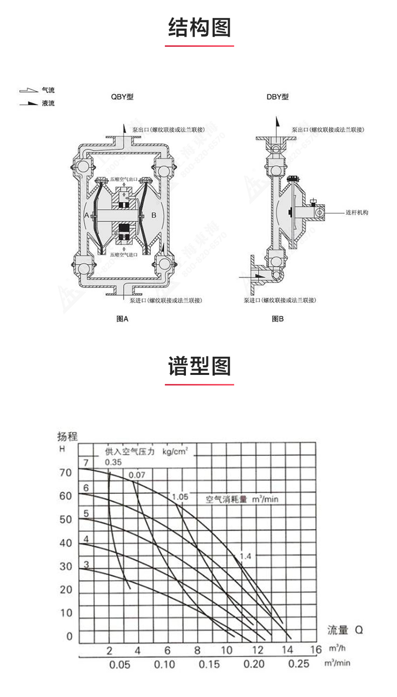 QBY型气动隔膜Oob·ty_03.jpg