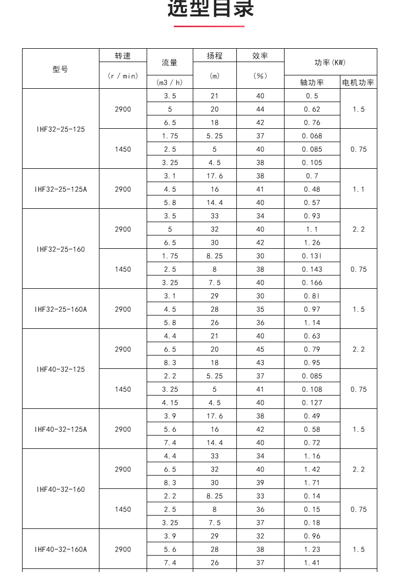 IHF型氟塑料衬里离心Oob·ty_04.jpg