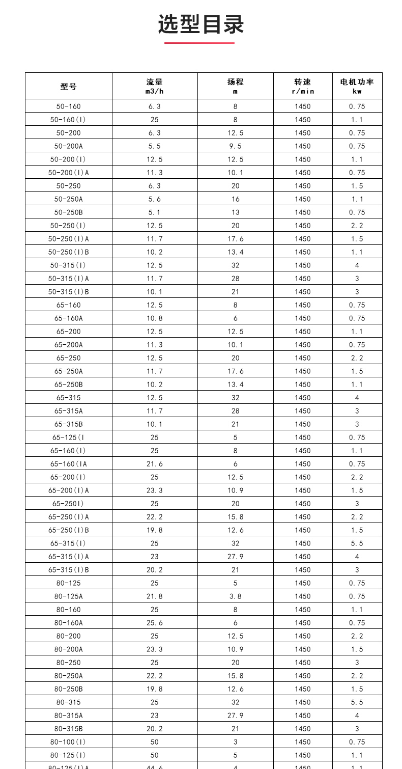 IHGD型离心Oob·ty_04.jpg