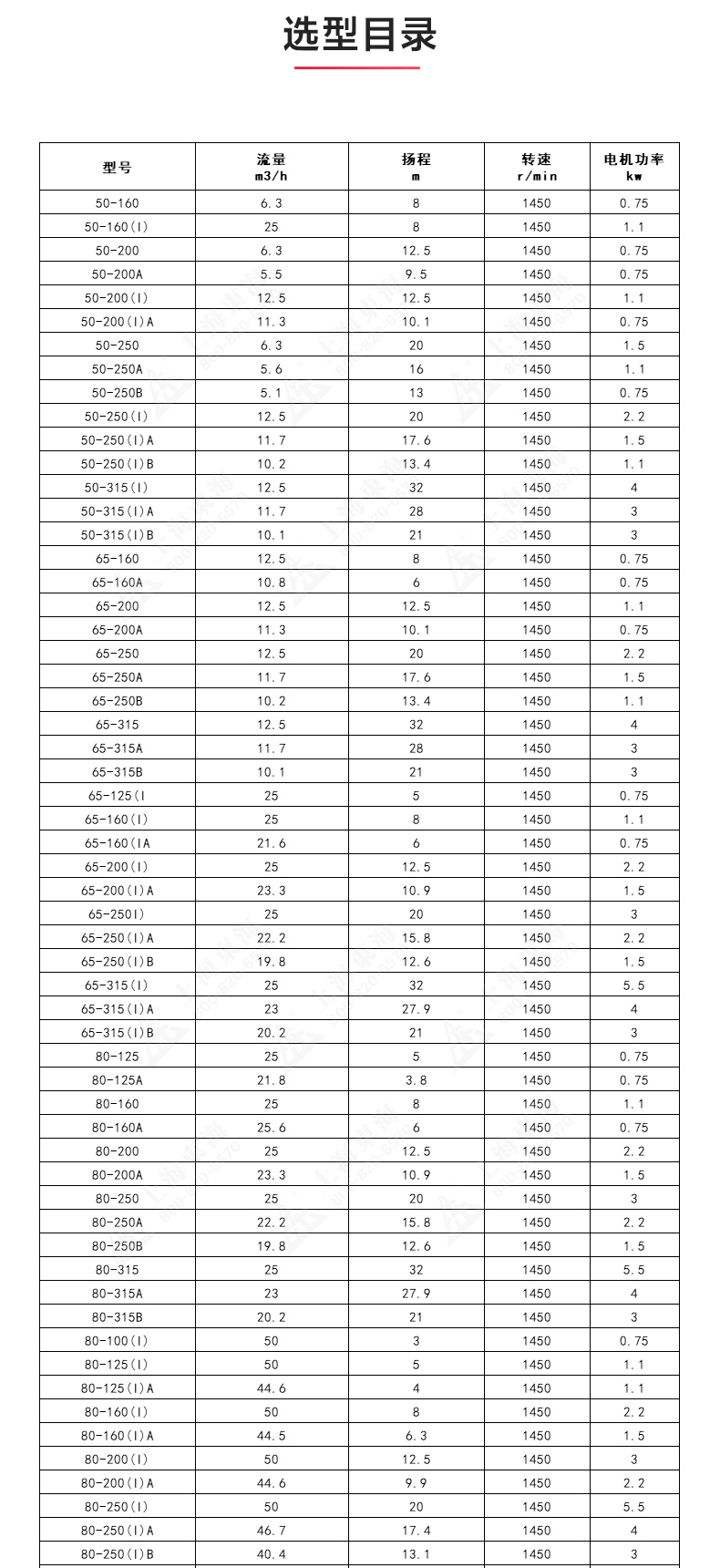 IRGD型离心Oob·ty_OB欧宝·体育（中国）官方网站选型目录1.jpg