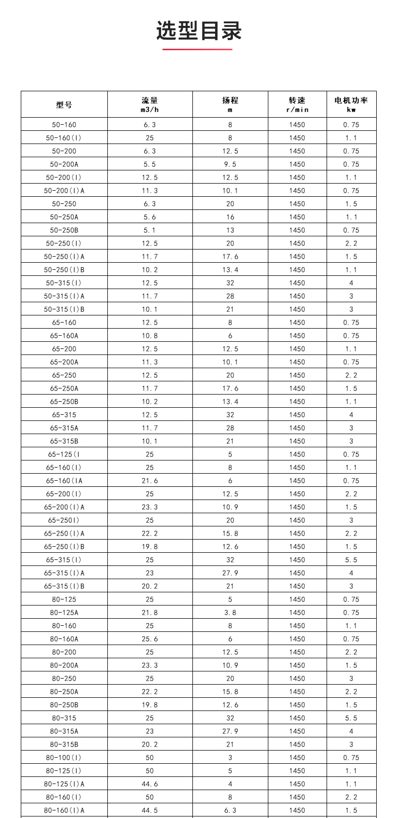ISGB便拆式管道离心Oob·ty_04.jpg