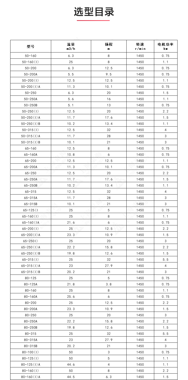 ISGD型离心Oob·ty_OB欧宝·体育（中国）官方网站选型目录.jpg
