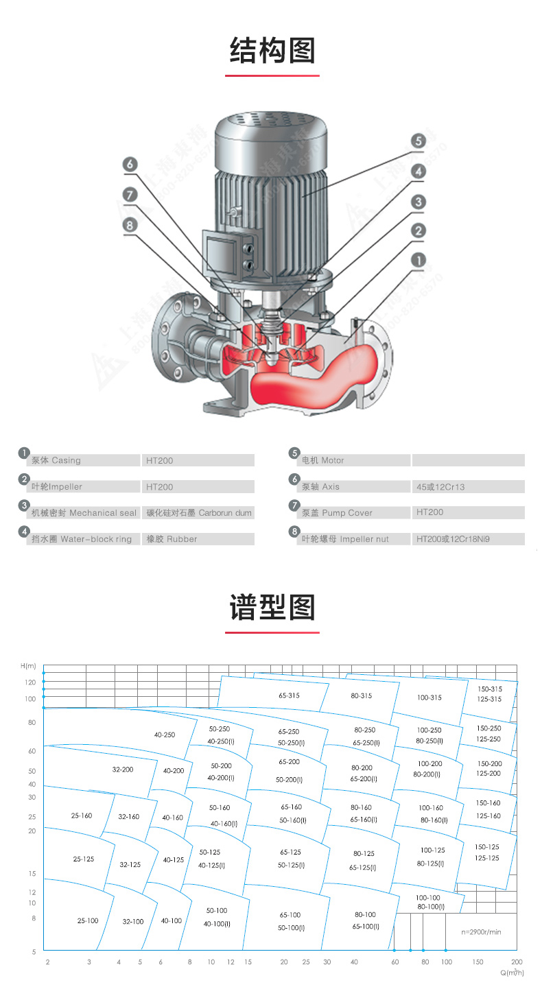 ISG型离心Oob·ty_OB欧宝·体育（中国）官方网站结构图.jpg