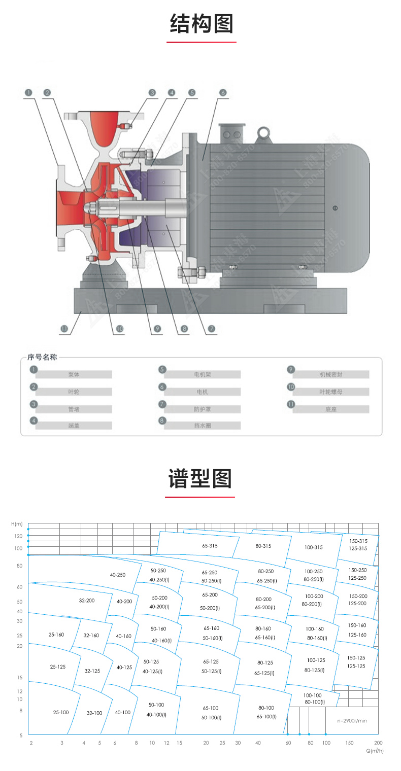 ISWDB型离心Oob·ty_03.jpg
