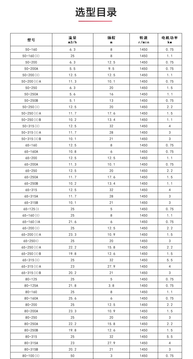 ISWD型离心Oob·ty_04.jpg