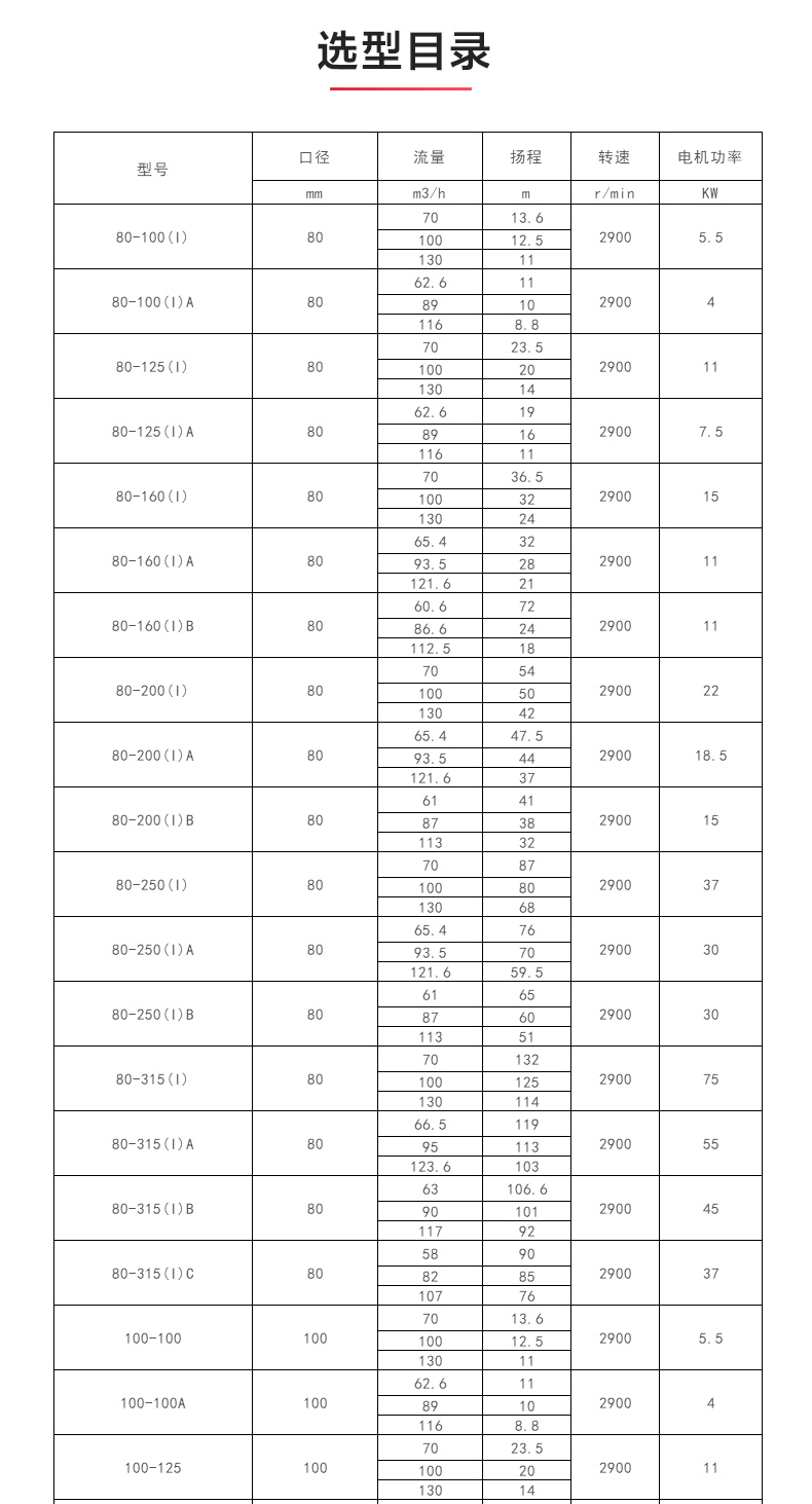 ISWH型离心Oob·ty_OB欧宝·体育（中国）官方网站选型目录.jpg