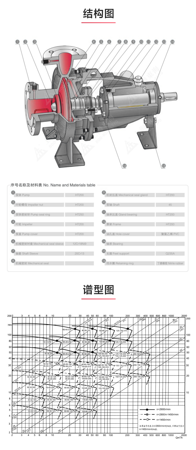 IY型单级单吸离心Oob·ty_03.jpg