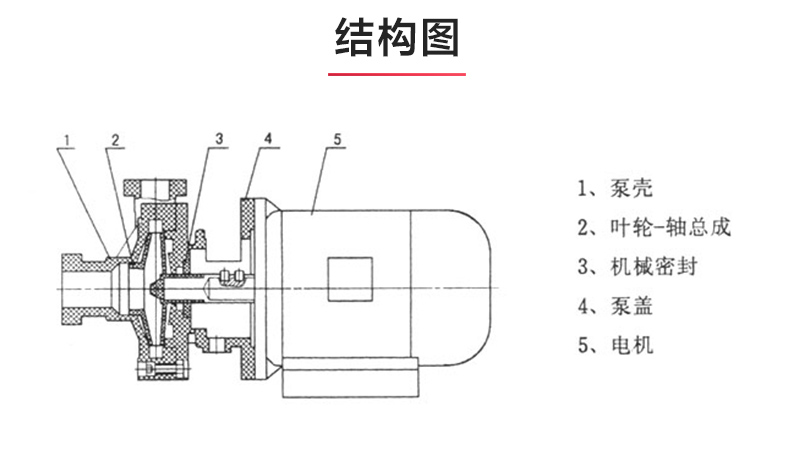 PF型氟塑料强耐腐蚀离心Oob·ty_03.jpg
