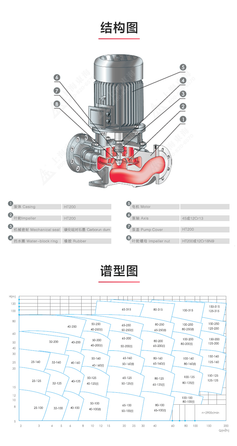 YGD型油Oob·ty_OB欧宝·体育（中国）官方网站结构图.jpg