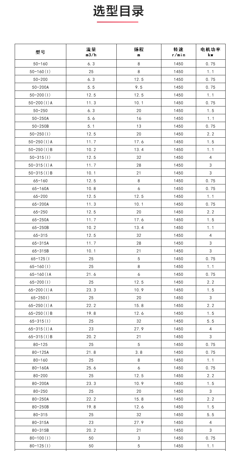 YGD型油Oob·ty_OB欧宝·体育（中国）官方网站选型目录.jpg