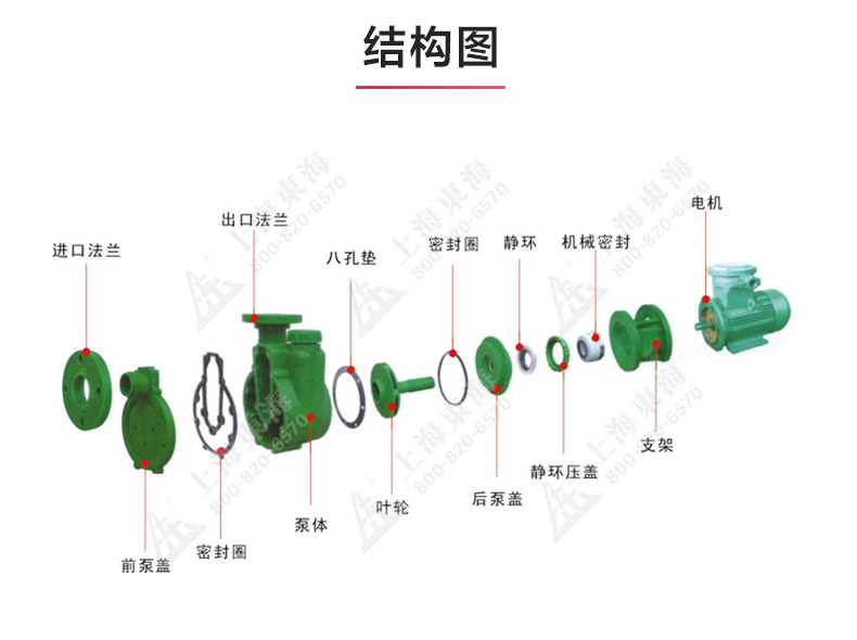 FPZ型耐腐蚀自吸Oob·ty_03.jpg